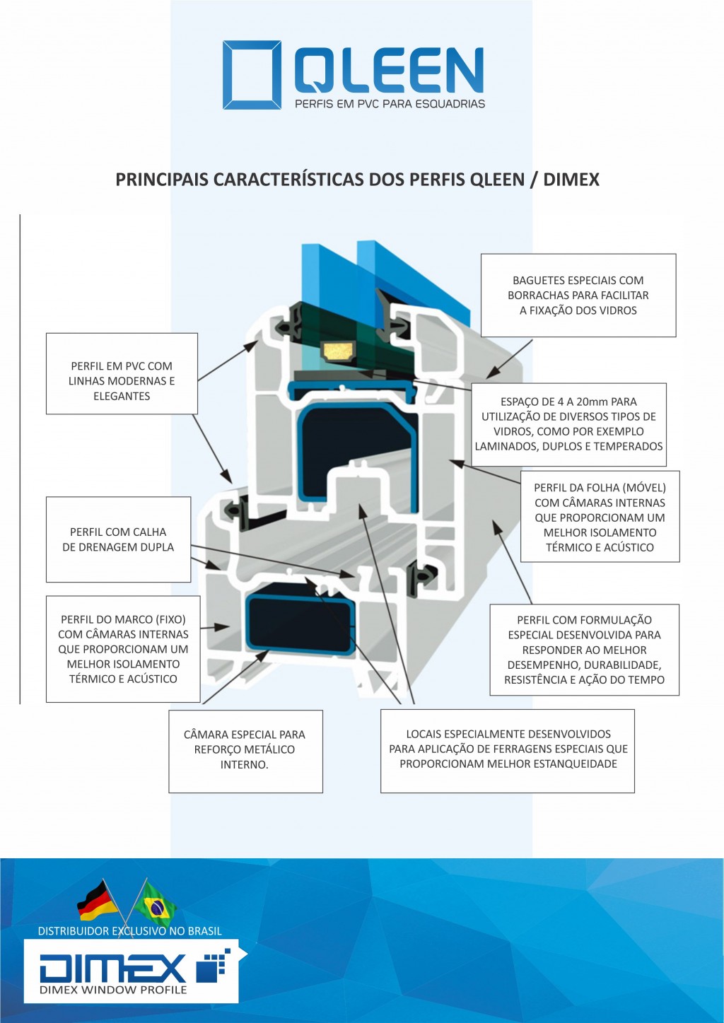 características dos perfis