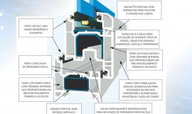 Características do PVC